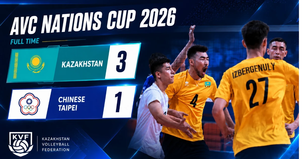 Казахстан одержал вторую победу на AVC Cup 2026
